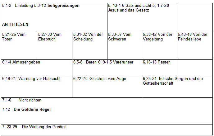 Gleichnisse reich gottes